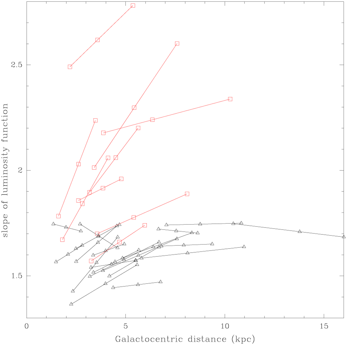 Fig. 6 Refer to the following caption and surrounding text.