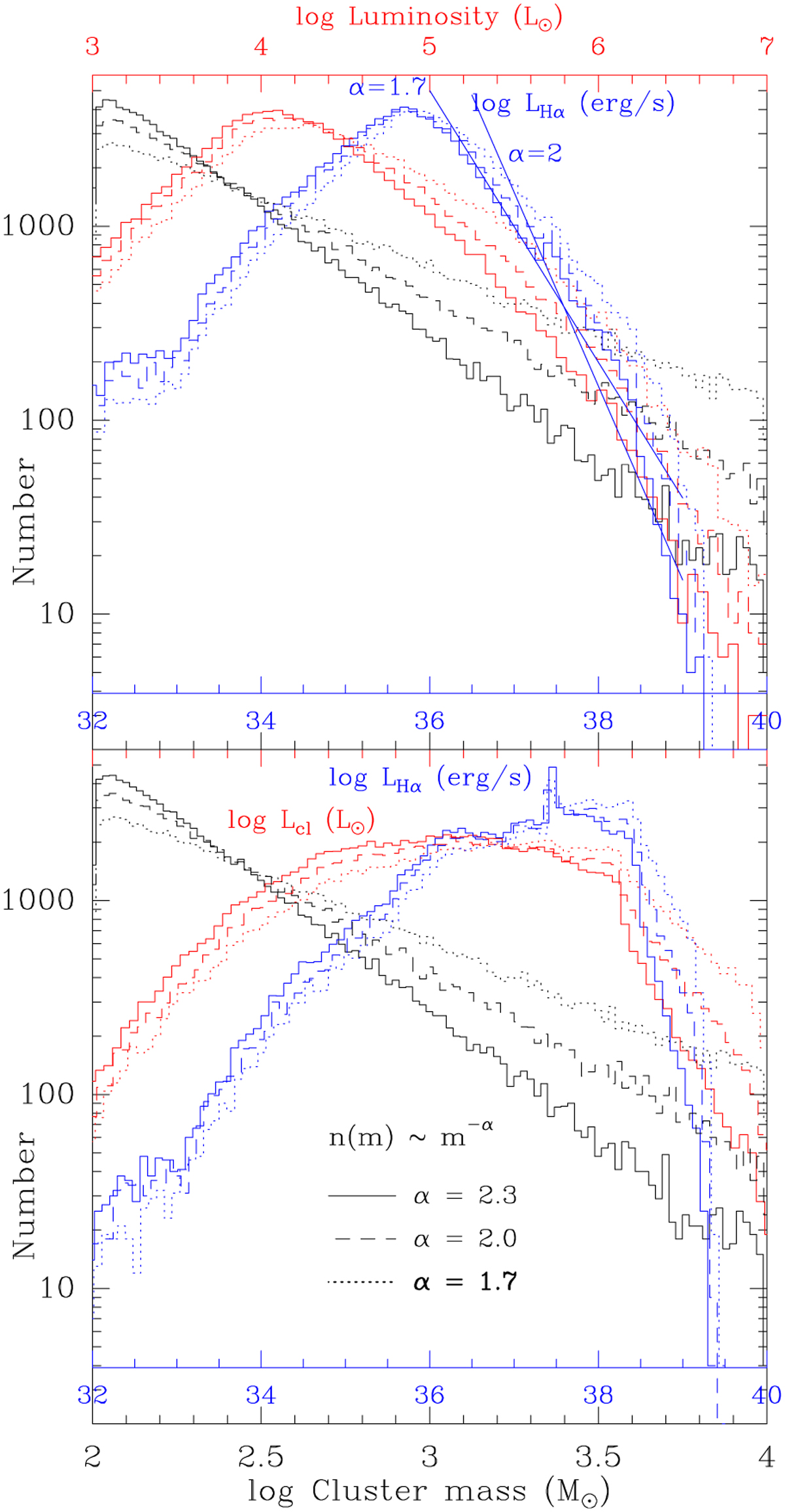 Fig. 7 Refer to the following caption and surrounding text.