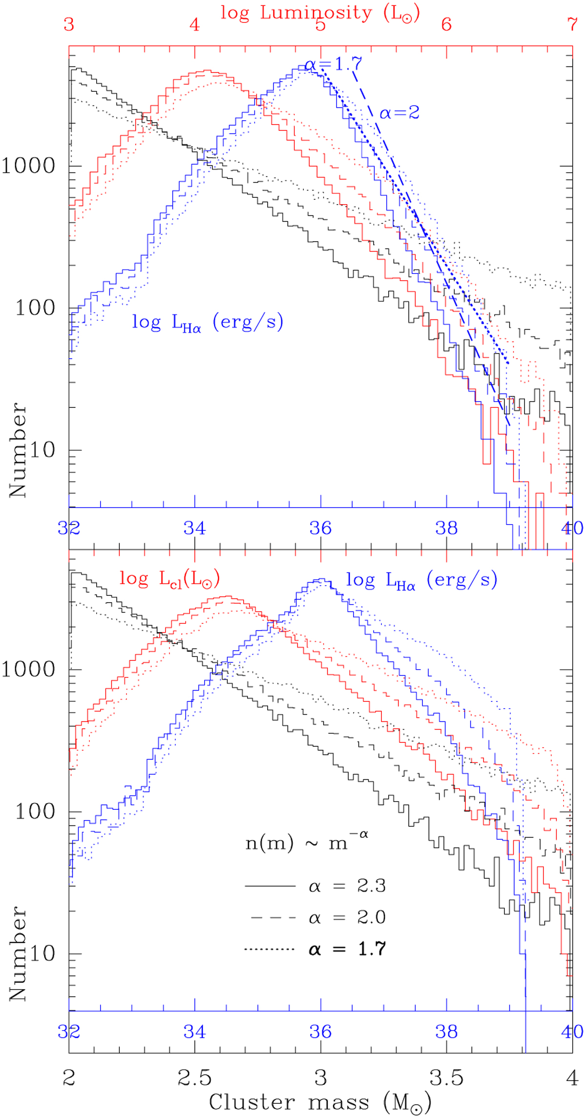 Fig. 8 Refer to the following caption and surrounding text.