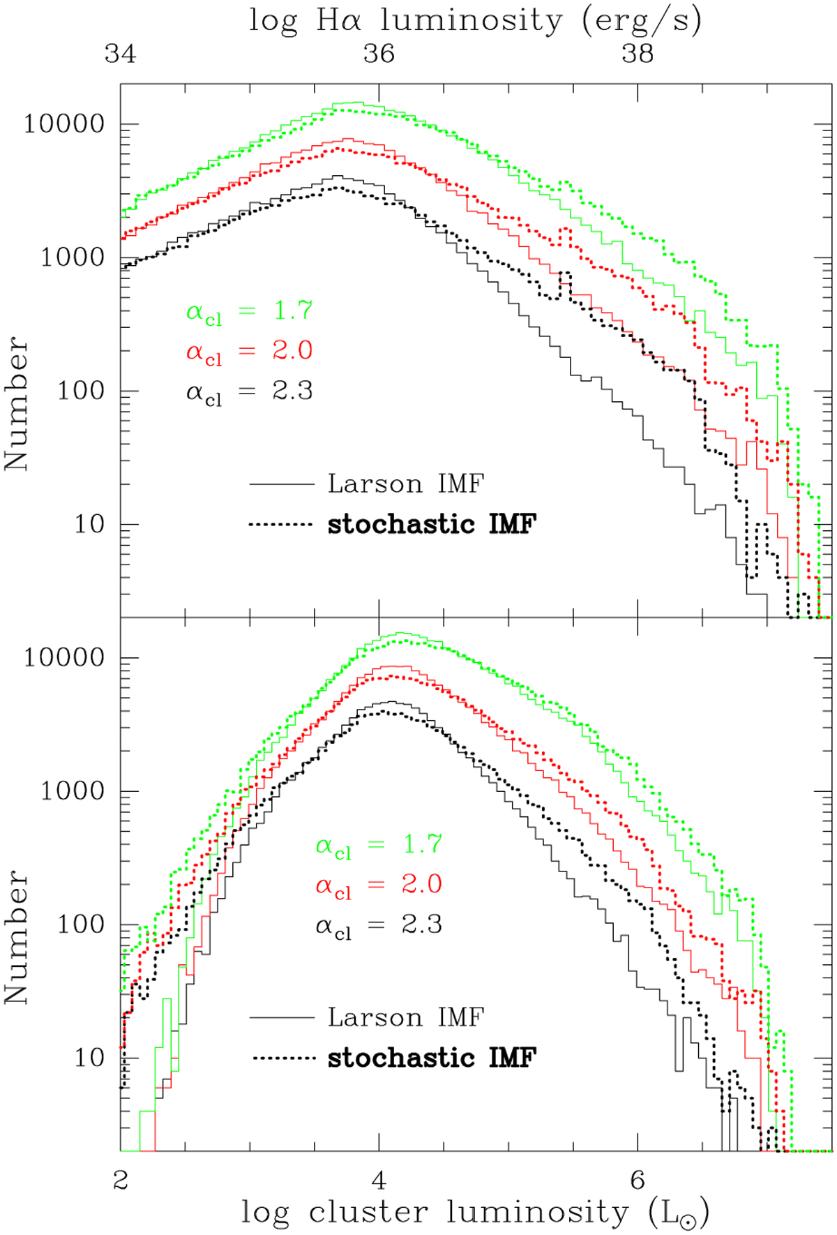 Fig. 9 Refer to the following caption and surrounding text.