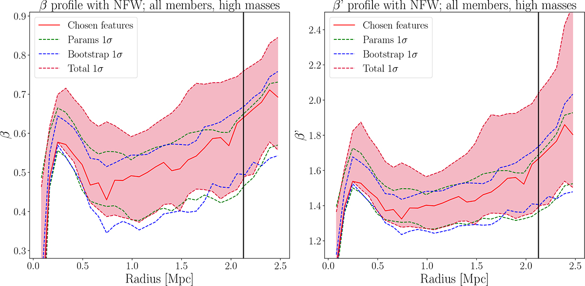 Fig. C.2. Refer to the following caption and surrounding text.