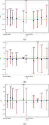 Thumbnail: Fig. 1 Refer to the following caption and surrounding text.