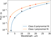 Thumbnail: Fig. 2 Refer to the following caption and surrounding text.