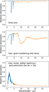 Thumbnail: Fig. B.1 Refer to the following caption and surrounding text.