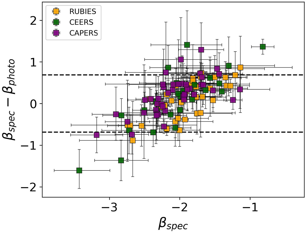 Fig. F.1. Refer to the following caption and surrounding text.