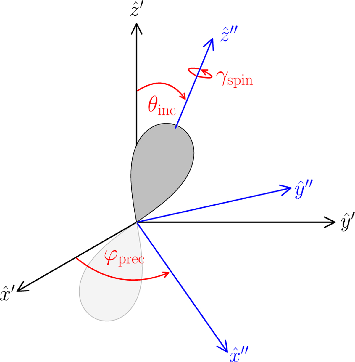Fig. A.2 Refer to the following caption and surrounding text.