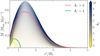 Thumbnail: Fig. 3 Refer to the following caption and surrounding text.