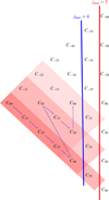 Thumbnail: Fig. 1 Refer to the following caption and surrounding text.