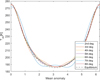 Thumbnail: Fig. 2 Refer to the following caption and surrounding text.