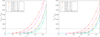 Thumbnail: Fig. 6 Refer to the following caption and surrounding text.