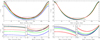 Thumbnail: Fig. 8 Refer to the following caption and surrounding text.