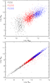Thumbnail: Fig. A.2. Refer to the following caption and surrounding text.