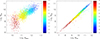 Thumbnail: Fig. 3. Refer to the following caption and surrounding text.