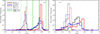Thumbnail: Fig. 6. Refer to the following caption and surrounding text.