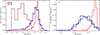 Thumbnail: Fig. 8. Refer to the following caption and surrounding text.