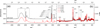 Thumbnail: Fig. 3 Refer to the following caption and surrounding text.