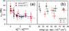 Thumbnail: Fig. 7 Refer to the following caption and surrounding text.