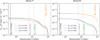 Thumbnail: Fig. 5 Refer to the following caption and surrounding text.