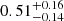 Mathematical equation: $ 0.51 ^{+0.16}_{-0.14} $