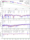 Thumbnail: Fig. E.2. Refer to the following caption and surrounding text.