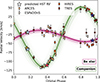 Thumbnail: Fig. 2. Refer to the following caption and surrounding text.