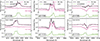 Thumbnail: Fig. 3. Refer to the following caption and surrounding text.