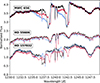Thumbnail: Fig. 9. Refer to the following caption and surrounding text.