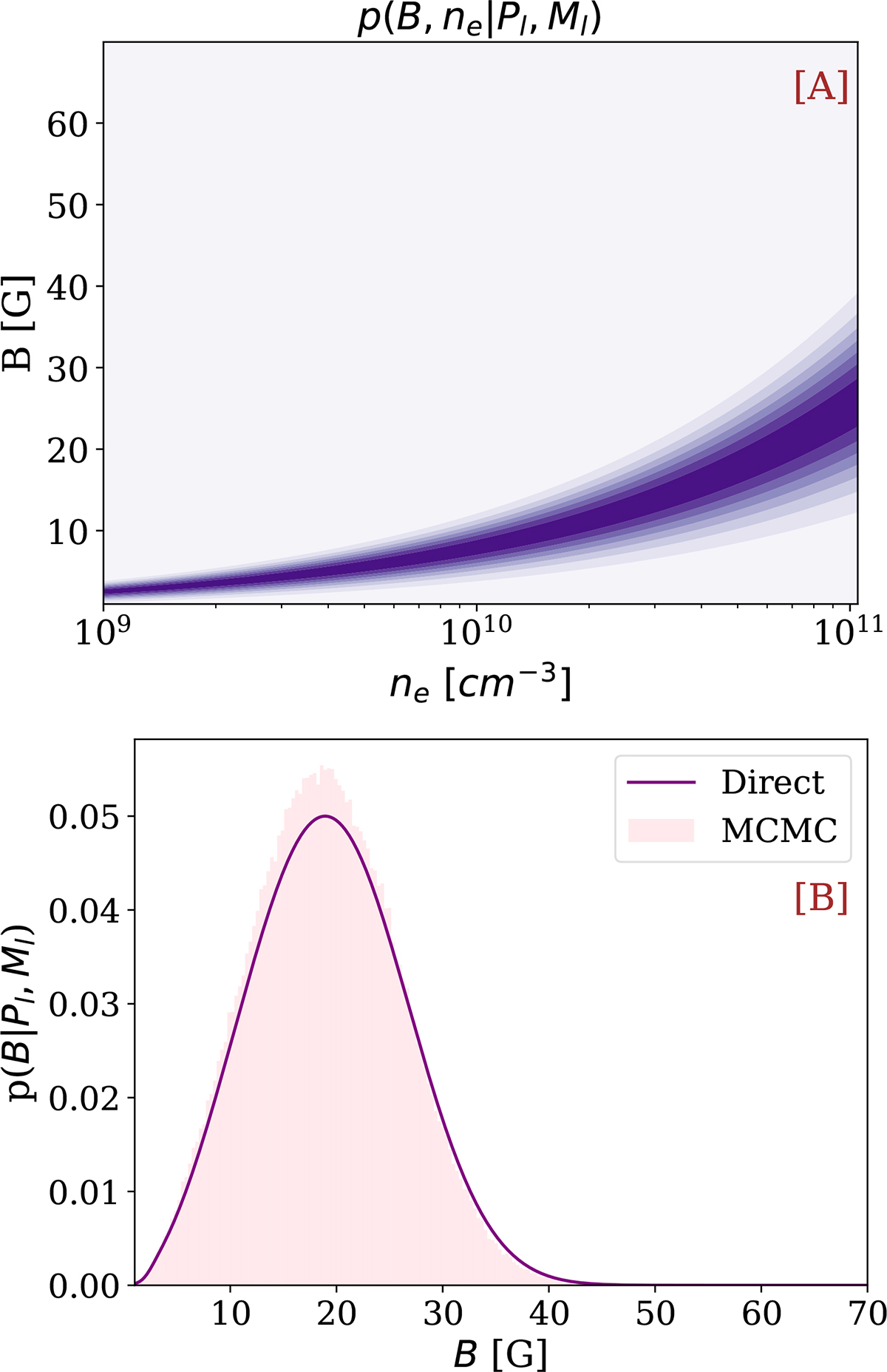 Fig. 1. Refer to the following caption and surrounding text.
