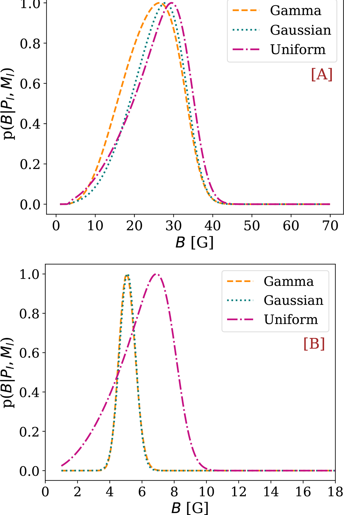 Fig. 2. Refer to the following caption and surrounding text.
