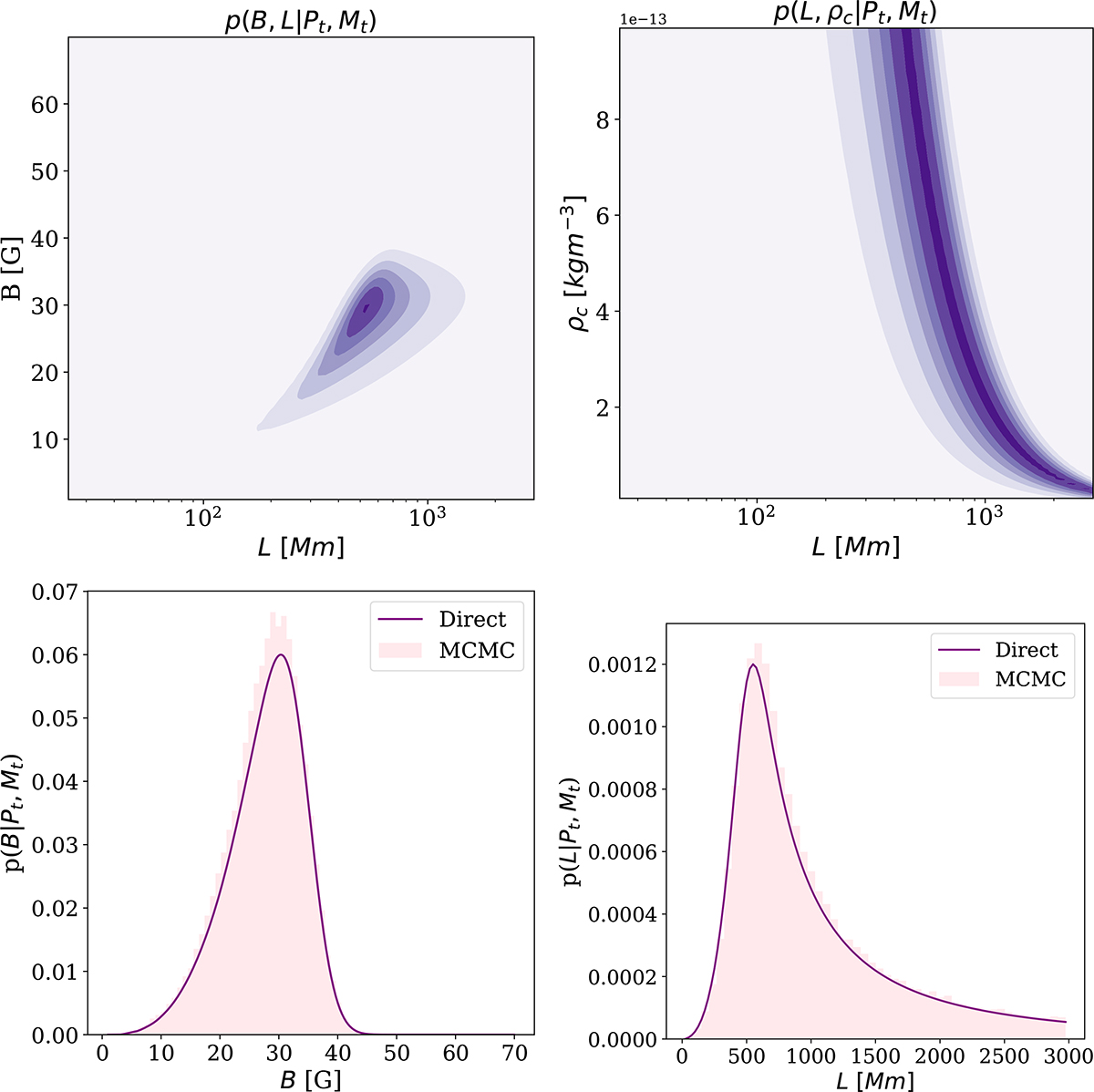 Fig. 3. Refer to the following caption and surrounding text.