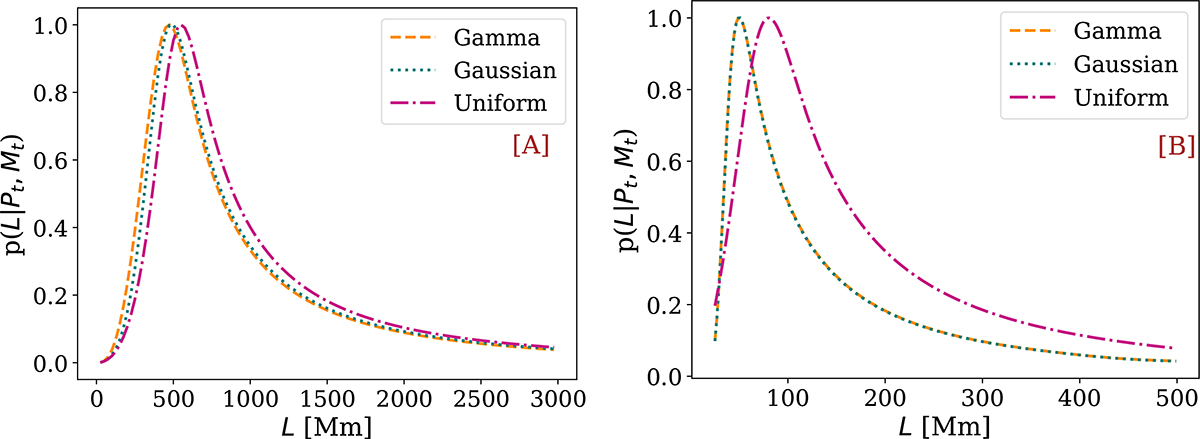 Fig. 4. Refer to the following caption and surrounding text.