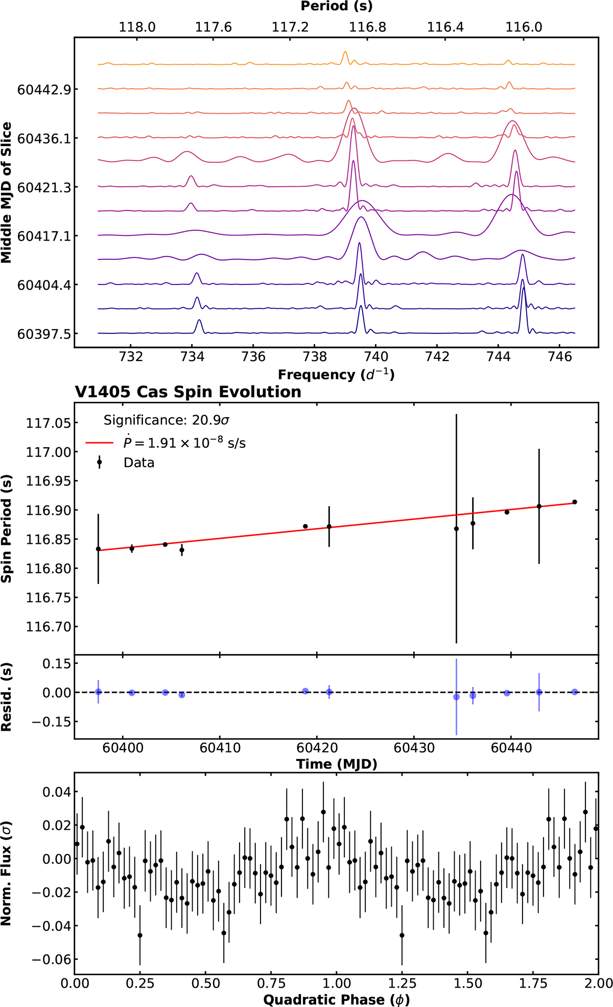 Fig. 1. Refer to the following caption and surrounding text.