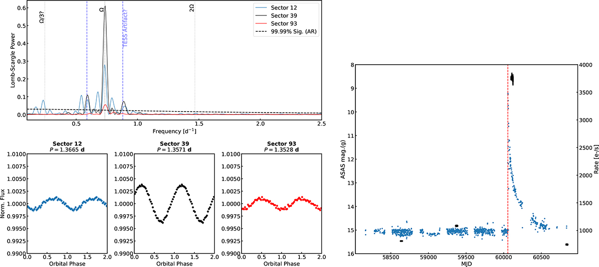Fig. 2. Refer to the following caption and surrounding text.