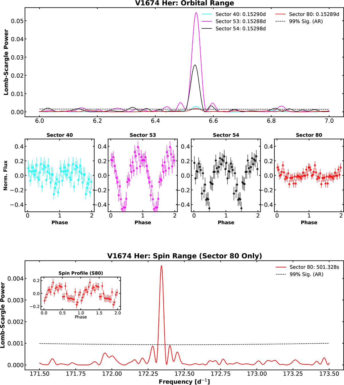 Fig. 3. Refer to the following caption and surrounding text.