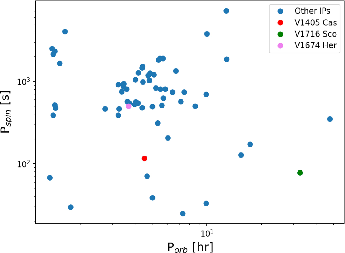 Fig. 4. Refer to the following caption and surrounding text.