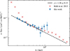 Thumbnail: Fig. 10 Refer to the following caption and surrounding text.