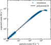 Thumbnail: Fig. B.2 Refer to the following caption and surrounding text.