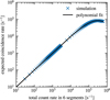 Thumbnail: Fig. B.3 Refer to the following caption and surrounding text.