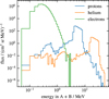 Thumbnail: Fig. C.1 Refer to the following caption and surrounding text.
