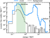 Thumbnail: Fig. 2 Refer to the following caption and surrounding text.
