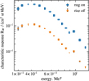 Thumbnail: Fig. 5 Refer to the following caption and surrounding text.