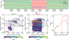 Thumbnail: Fig. 6 Refer to the following caption and surrounding text.
