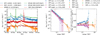 Thumbnail: Fig. 9 Refer to the following caption and surrounding text.