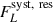 Mathematical equation: $ F_{L}^{\mathrm{syst,\ res}} $