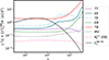 Thumbnail: Fig. 1. Refer to the following caption and surrounding text.