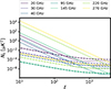 Thumbnail: Fig. 3. Refer to the following caption and surrounding text.