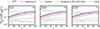 Thumbnail: Fig. 4. Refer to the following caption and surrounding text.