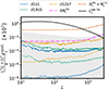 Thumbnail: Fig. 7. Refer to the following caption and surrounding text.