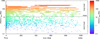 Thumbnail: Fig. 3 Refer to the following caption and surrounding text.