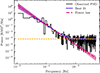 Thumbnail: Fig. 2. Refer to the following caption and surrounding text.